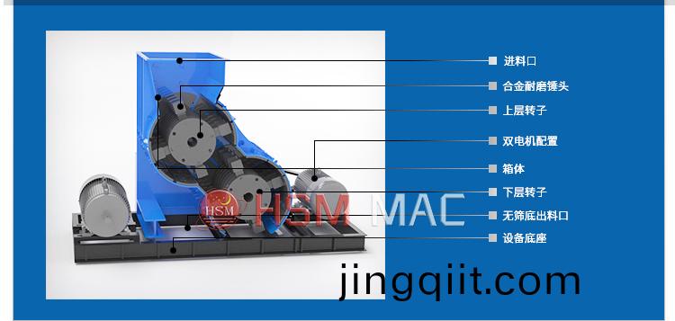 ,雙(shuang)級鎚式(shi)破碎機(ji)原(yuan)理